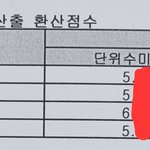 나 내신 5등급댄데 <b>연대</b>쓴다