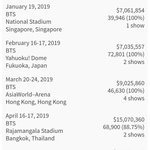 방탄 19년도 <b>태국</b>스타디움