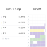 나 오늘 약간.. 「<b>갓생</b>」..?