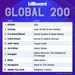 뉴진스 대박 빌보드 글로벌 8위