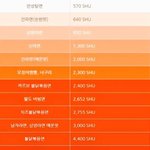 [매운음식] 요즘 매운 라면 근황