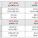 [드루와] 모르겠다 <b>한</b>달<b>뒤</b>에 다이어트 후기쓰겠음