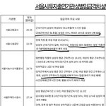 [댓글부탁해] 서울시에서 남녀임금<b>격차</b> 이유 해명했네요