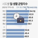 워라밸시대 일자리 <b>제로</b>