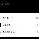 [모두드루와] 더보이즈 스키즈가 블핑 땄네