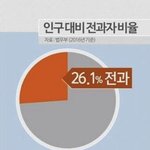 [댓글부탁해] 트위터 서울 <b>서치</b> 단어 뭐라해야함