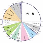 동아리<b>부장</b> 투표 떨어지면 쪽팔림?