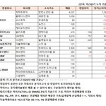 [모두드루와] 하이브가  돈을 많이버는이유