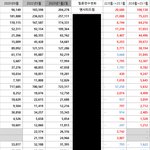 [NCT드림] 우와 우리 최근3년 <b>보이</b>그룹 팬증가추이 1위다