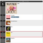 <b>빌보드재팬</b> 연간순위.. 한국가수들 순위는?