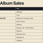 2022 미국 <b>연간</b> 앨범판매량