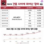 <b>중소</b> 신인걸그룹 ‘하이키’의 초동은 대박