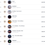 써클차트 연간 음원, <b>음반</b> 1~30위