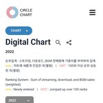 아이브 <b>써클</b>차트 연간 1위