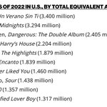 작년 미국에서 가장 많이 팔린 앨범
