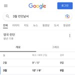 3월에 <b>런던</b>가는데