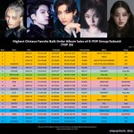 K-POP 아이돌 앨범 중국공구 매출 순위 <b>TOP</b> 20...jpg