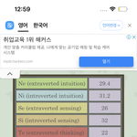 아니 그래서 이거 내 <b>mbti</b>는 뭐라는거임?