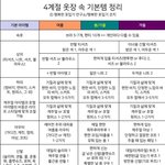 [댓글부탁해] 최근 3년안에 옷 <b>사본</b> 친구들아 질문좀