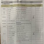 [댓글부탁해] 혹시 간호사나 의료계있는 분들 건강검진 관련 조언을...