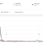 [모두드루와] 2세대 남자아이돌 노래 대중 관심도 순위.jpg