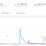 [모두드루와] 3세대 남자아이돌 노래 대중관심도 순위.jpg