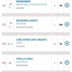 뉴진스 영국 차트도 진입