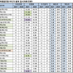 동아리 <b>부장</b> 투표때 뭐라해야됨??