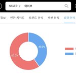 [엔터톡] 남녀아이돌 네이버 검색량 <b>성비</b> 분석.jpg