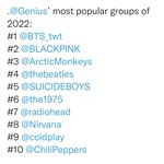 2022년 가장 인기많은 그룹 <b>TOP</b> 10