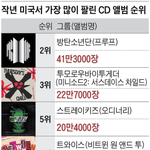 작년 미국서 가장 많이 팔린 <b>CD</b> 앨범 순위