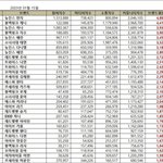 1월 걸그룹 <b>브평</b>떴다