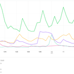 <b>브평</b> 1~4위와 30위 비교 좀 해본다