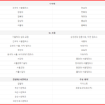 너희기준 인서울 마지노선 어디임?