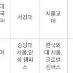 한국외대 글캠,<b>중대</b> 안성캠도 대성환급받네