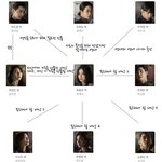 [19] [과몰입토론]더글로리 직업 최종 정리ㅋ