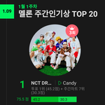 [NCT드림] 주간인기상 <b>명예졸업</b>ㅠㅠ
