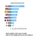 <b>의외</b>로 영국이 아니라 일본이 저지른 세계사