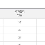 [댓글부탁해] 나 이거 잘하면 붙을 것 같지않음?
