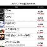 멜론 최신힛 유무 너무하긴하다 ㅋㅋ