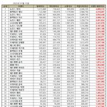 [모두드루와] 1월 브랜드 <b>평판</b>