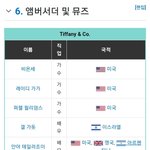 방탄 <b>지민</b> 티파니앤코?