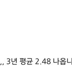 그럼 이사람 내신 <b>계산</b>이 틀린거임??