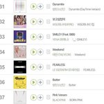 블핑 연간순위 실화냐