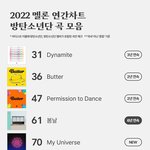 방탄 <b>연간</b> 7곡이나 들었네