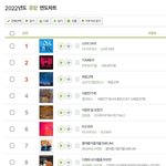 2022년 멜론 연간 종합 <b>TOP</b>100