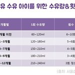 [ㅋㅋㅋㅋ] 모유에서 분유 갈아탈때 모르면 고생하는 것들