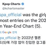 22년 멜론 <b>연간</b>차트에 곡 제일 많은 여돌