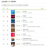 <b>멜론</b> 연간 <b>TOP</b> 10