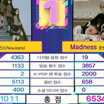 뉴진스 심각한 투표 근황